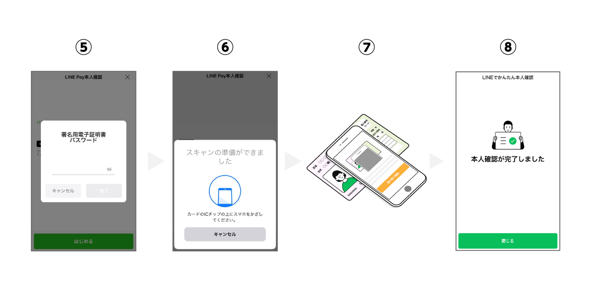 ご利用手順②