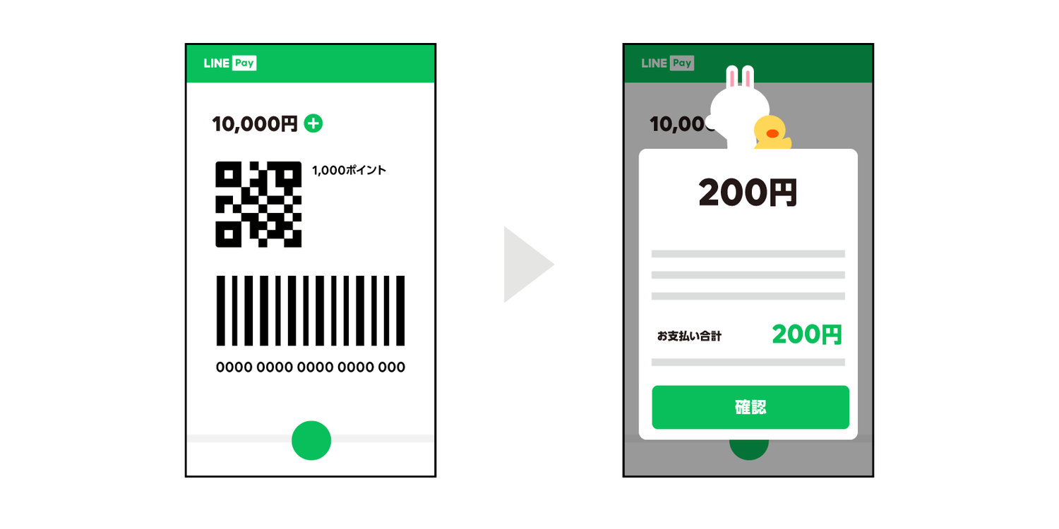コード支払い