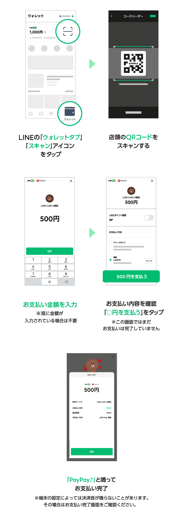 PayPay_LINE Pay_使い方