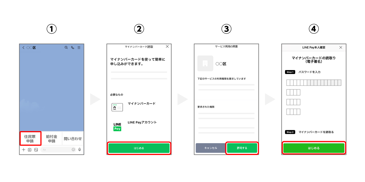 ご利用手順①