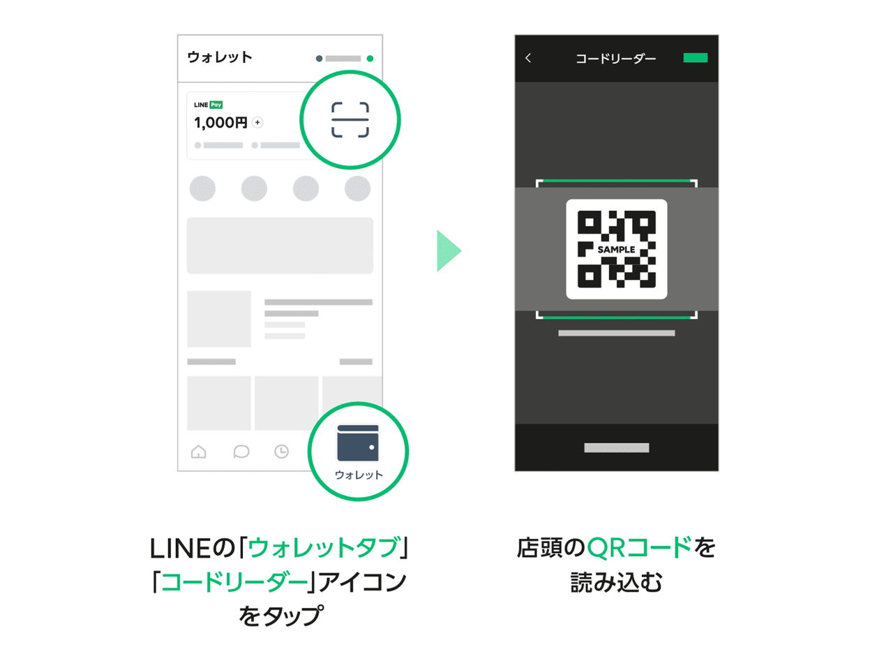 PayPay_LINE Pay_使い方①