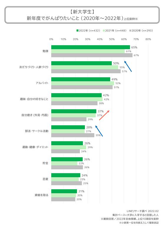 新大学生_graph4