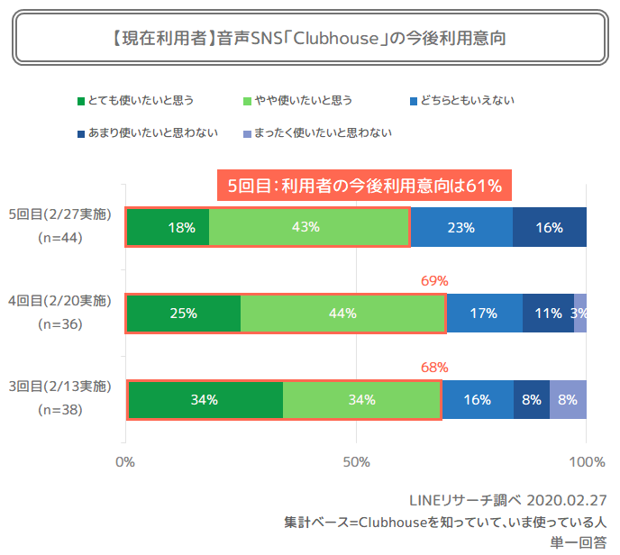 利用者今後利用意向