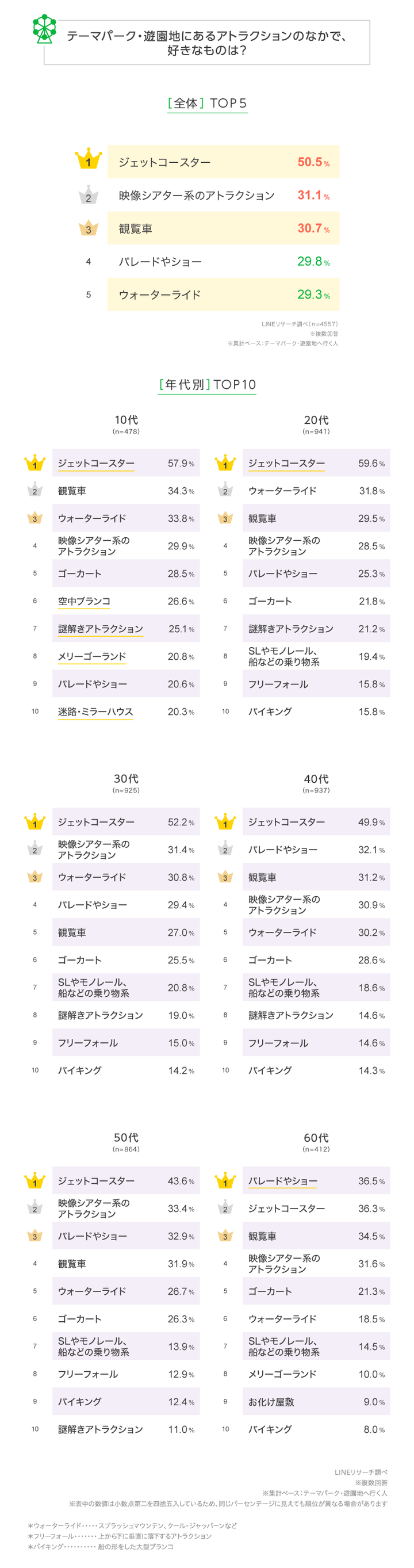 graph_2