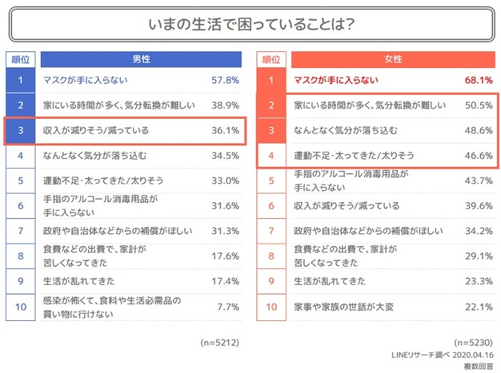 困っていること