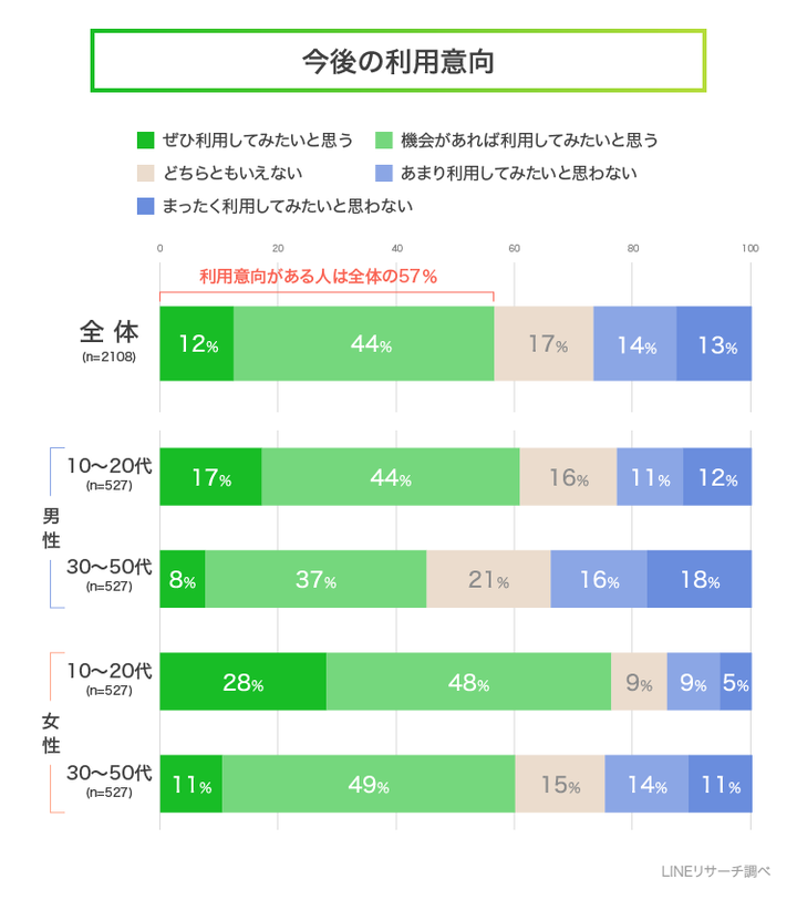 graph_4