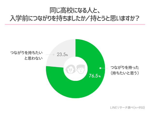 graph2