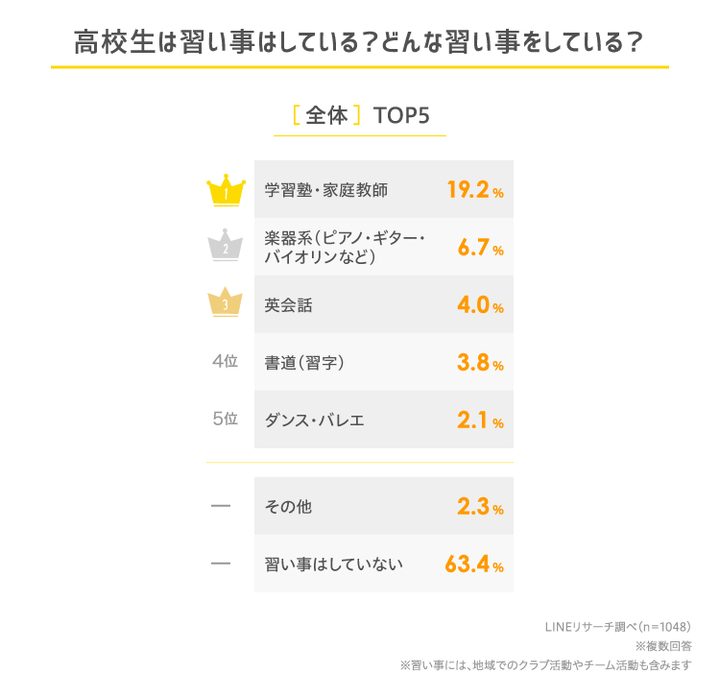 graph_5