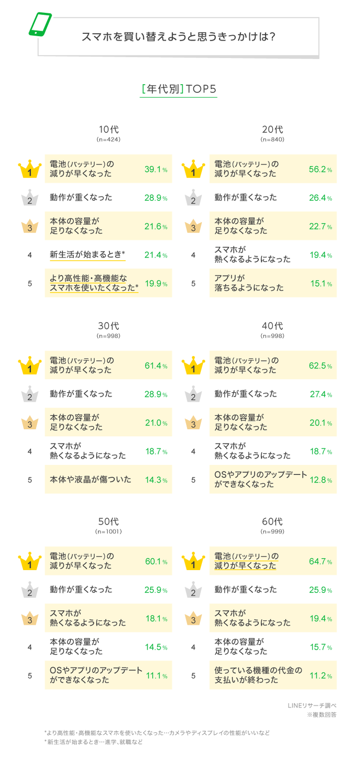 graph_2