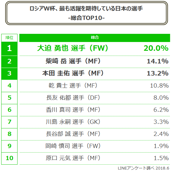 総合TOP10