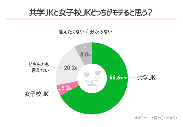 graph_2