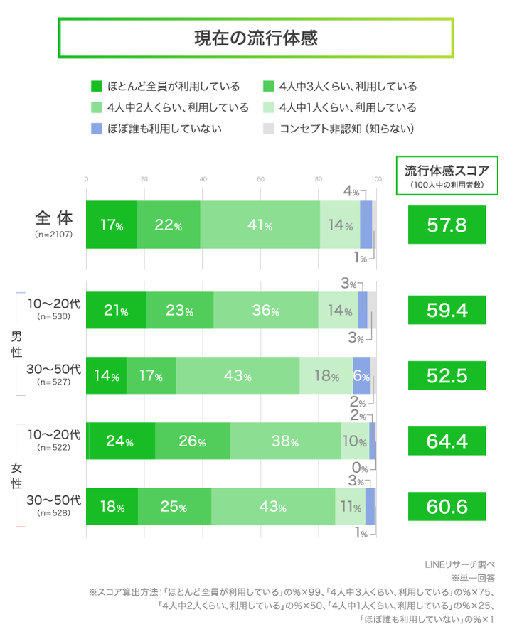 graph_2