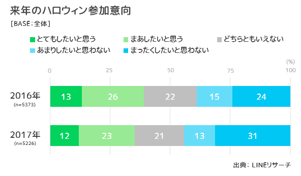 ⑦来年意向_2全体_1201