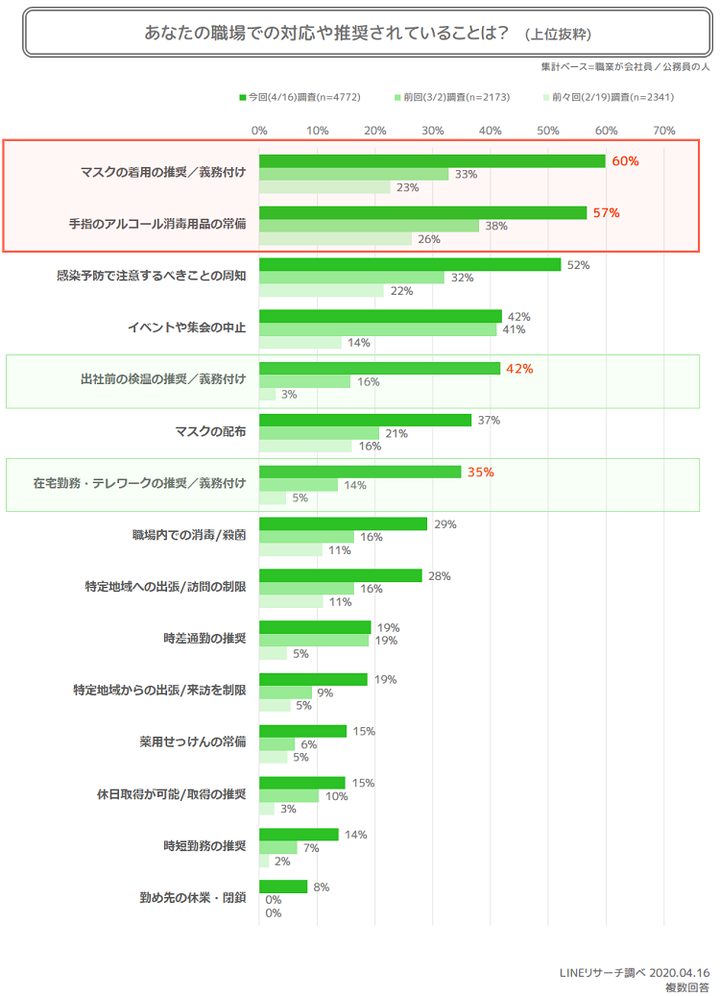 職場対応全体