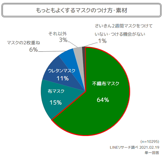 マスク