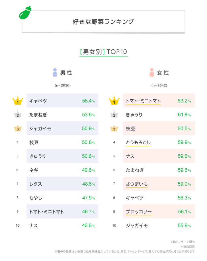 graph_2