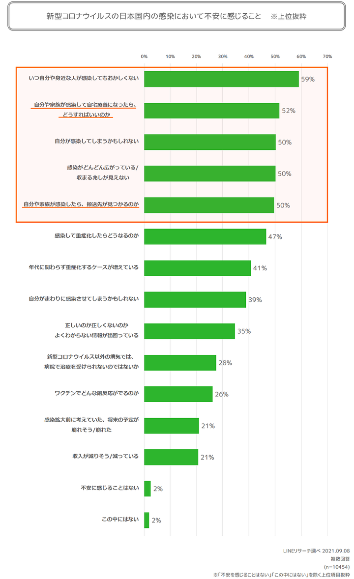 感染不安