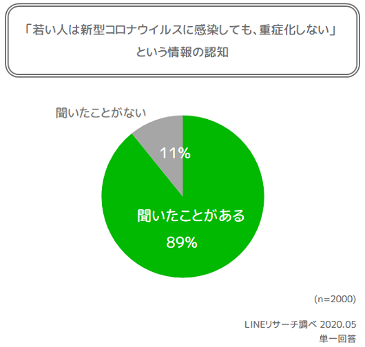 graph8(認知)