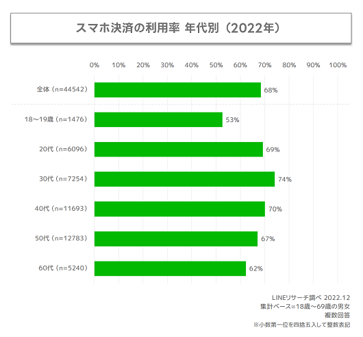 graph2