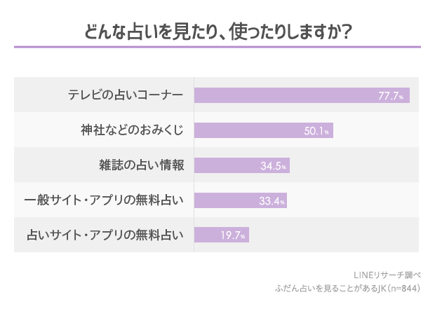 graph_2