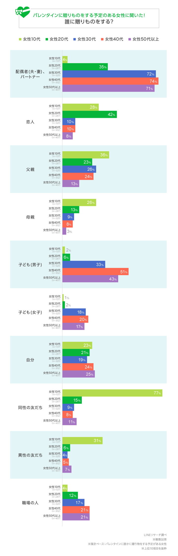 graph_2