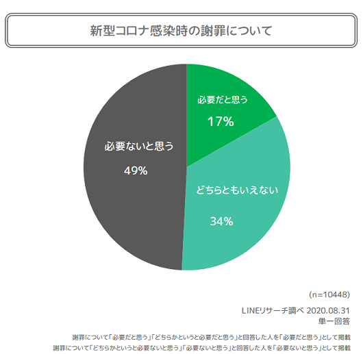 謝罪の必要性