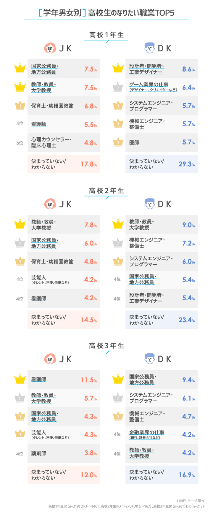 graph_2