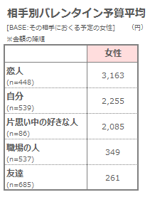④予算