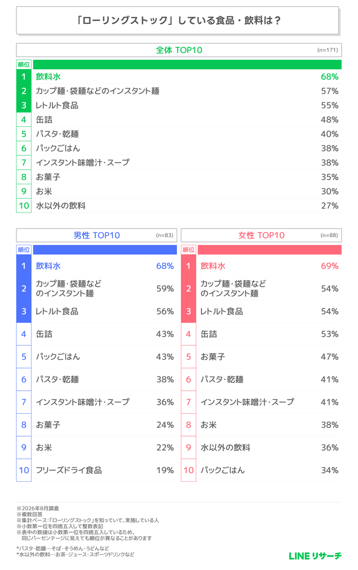 graph4