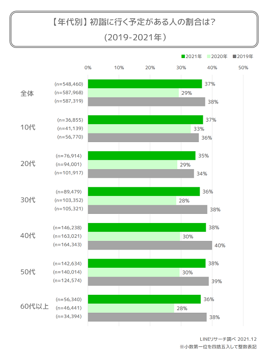 graph2