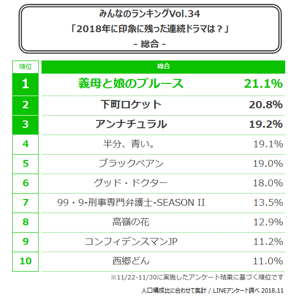 総合ランキング