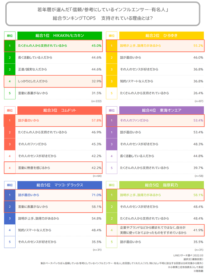 TOP5参考理由