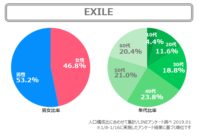 EXILE