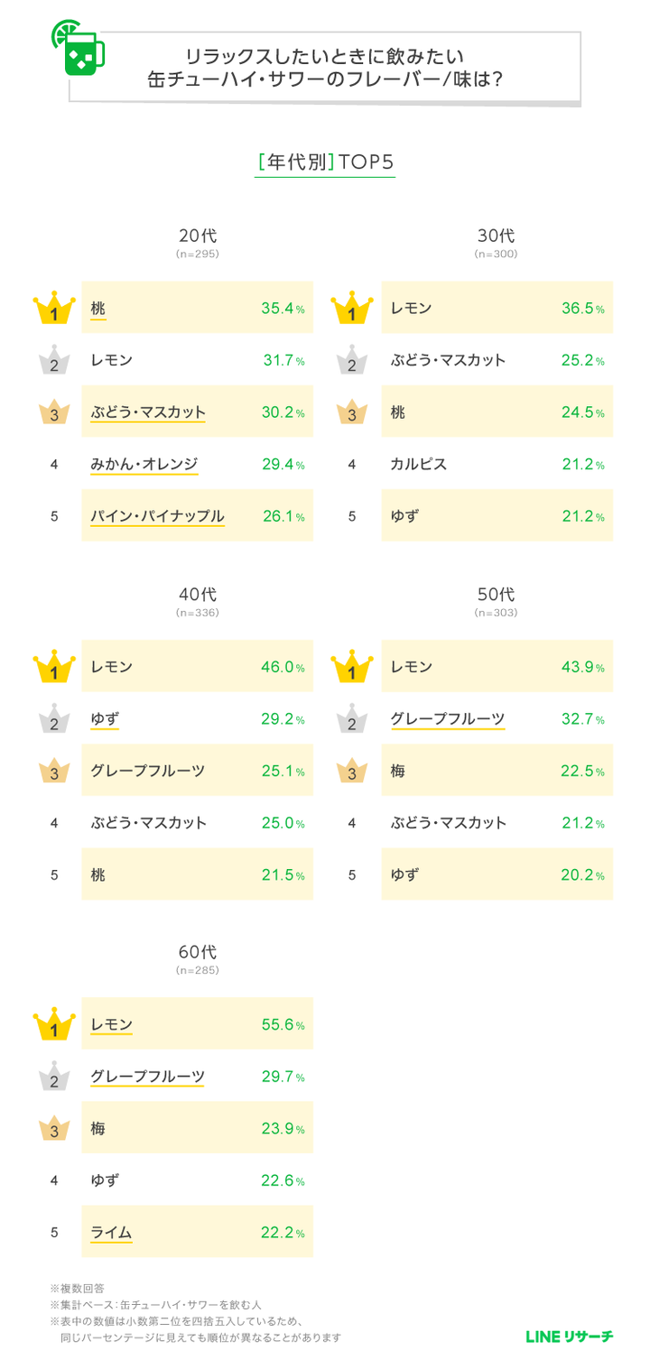graph_2