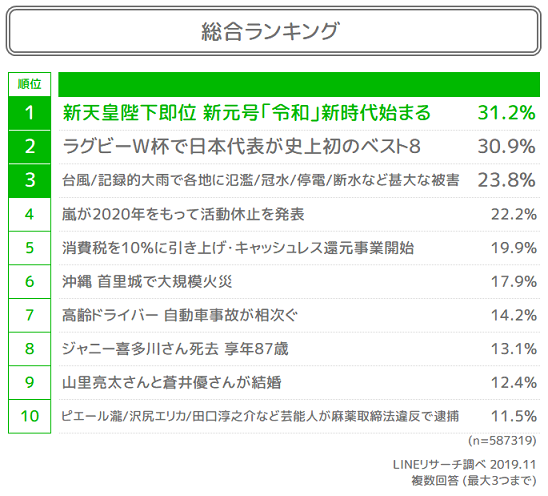 話題のニュース01_総合