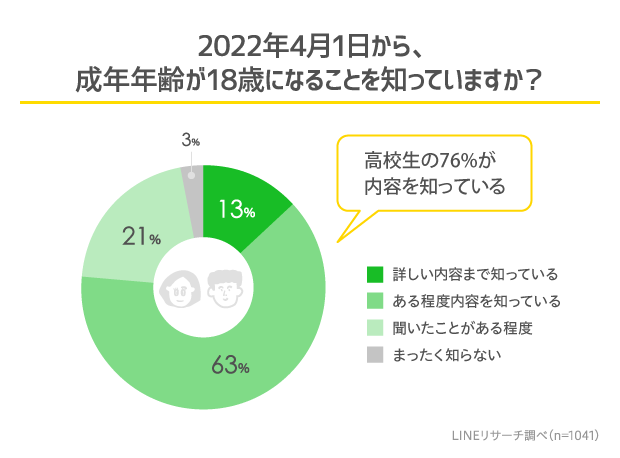 graph_1