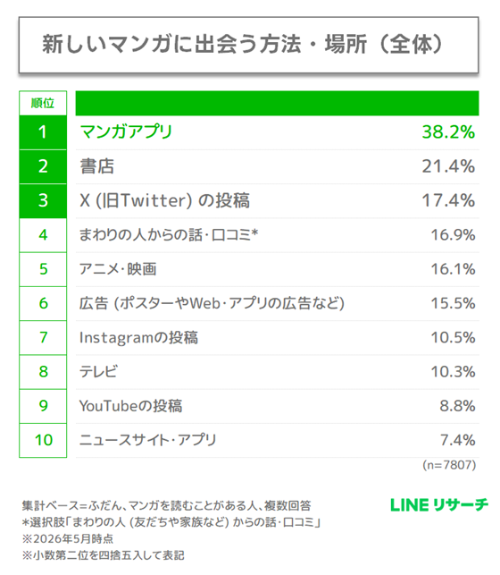 graph4all_manga