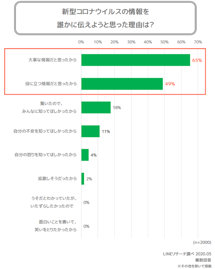graph4(動機)