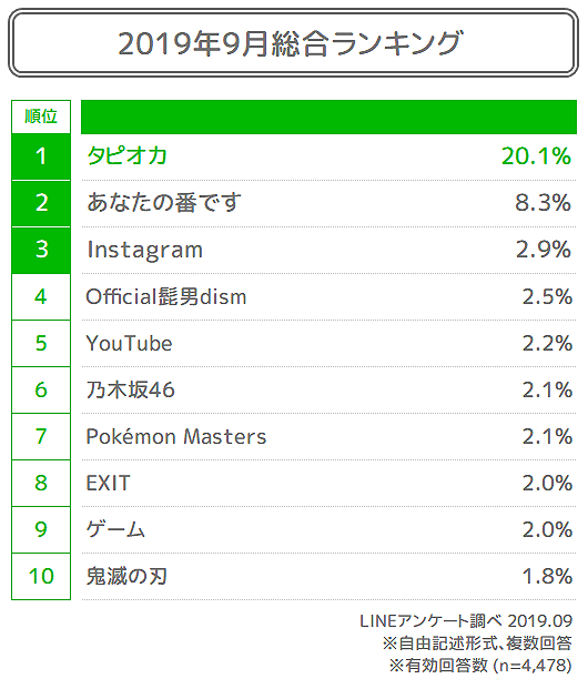 01_2019年9月期の流行TOP10