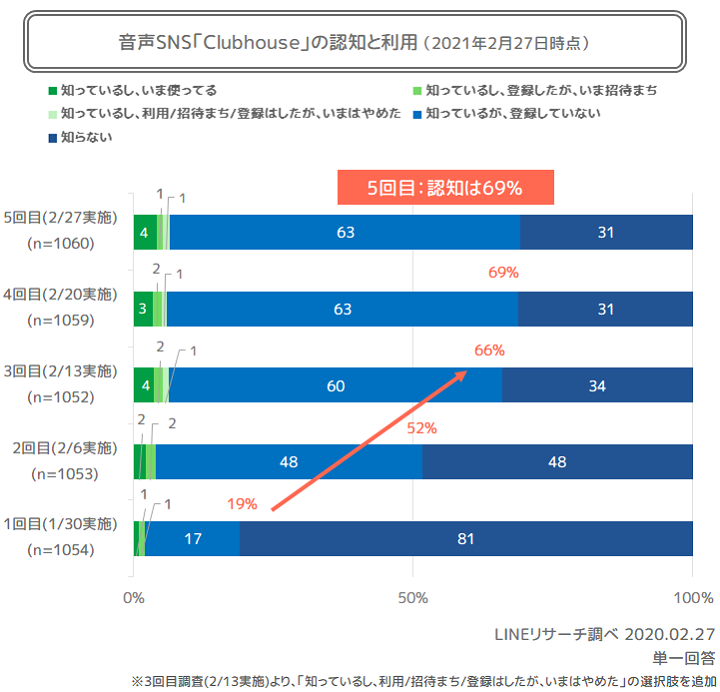 全体認知