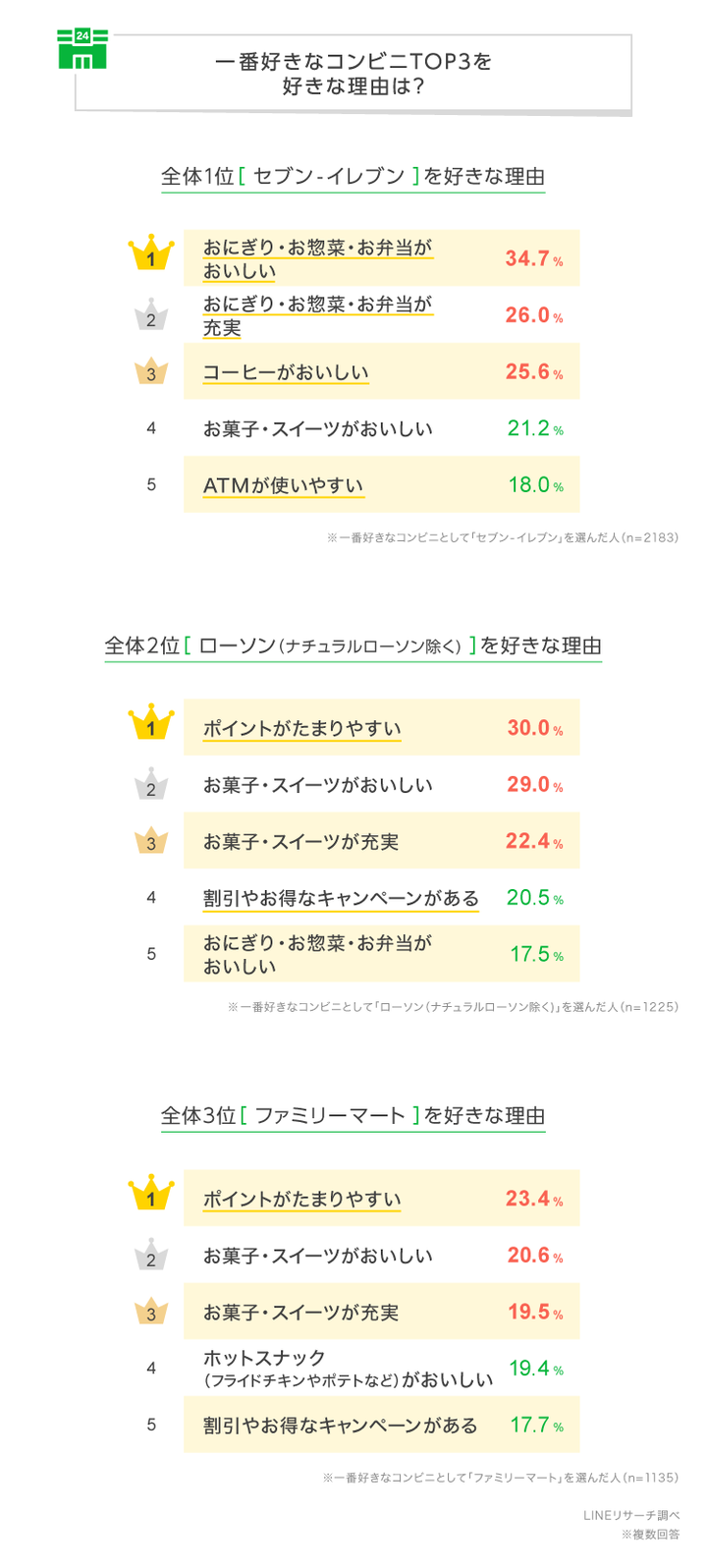 graph_2