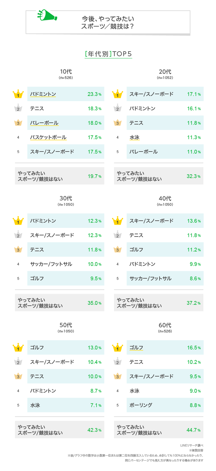 graph_2