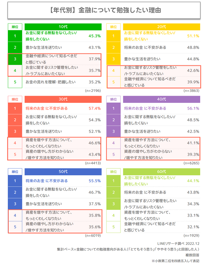 勉強理由