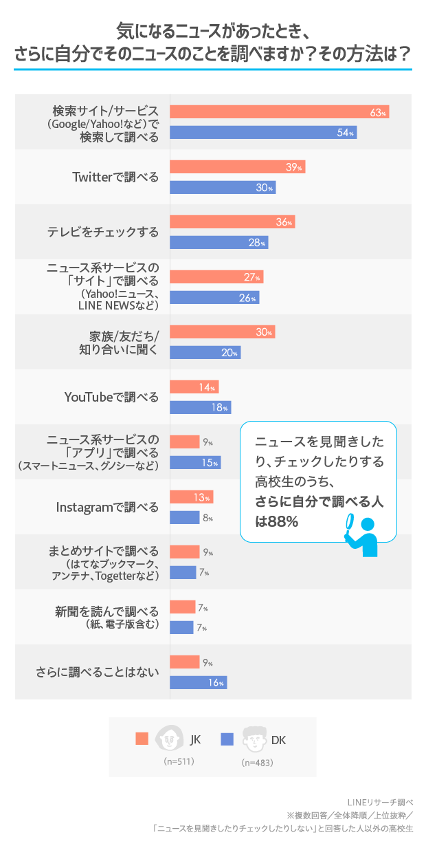 graph_3