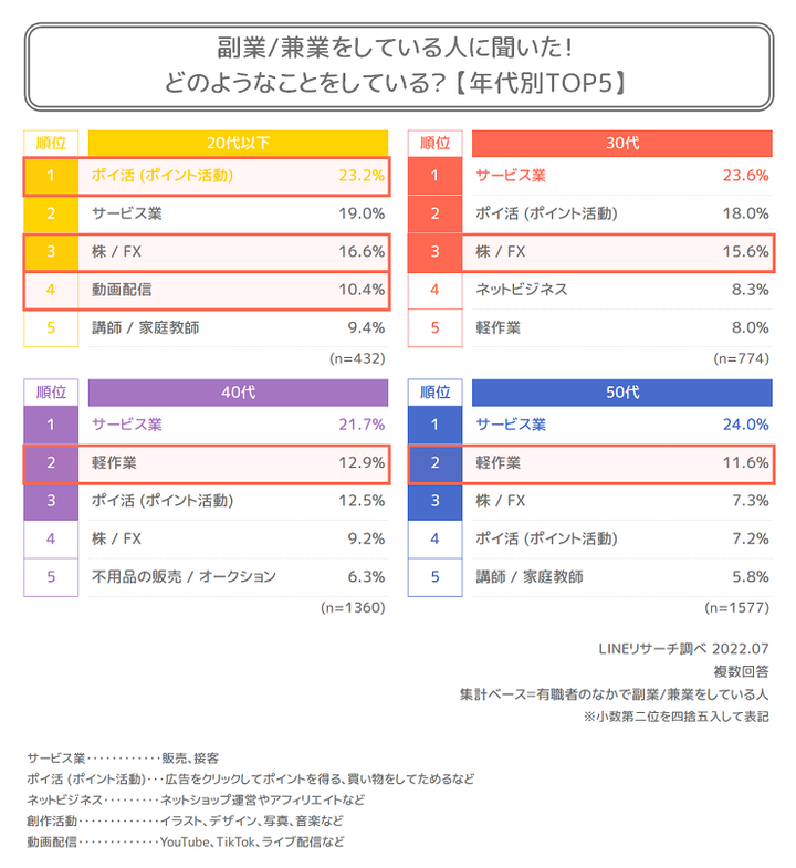 graph3-2