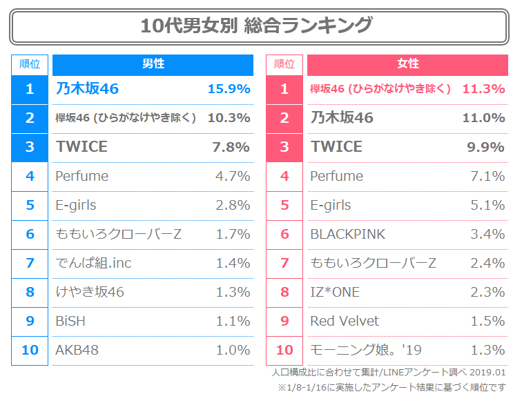 W_10代男女別総合