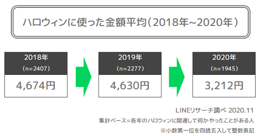 04_使った金額