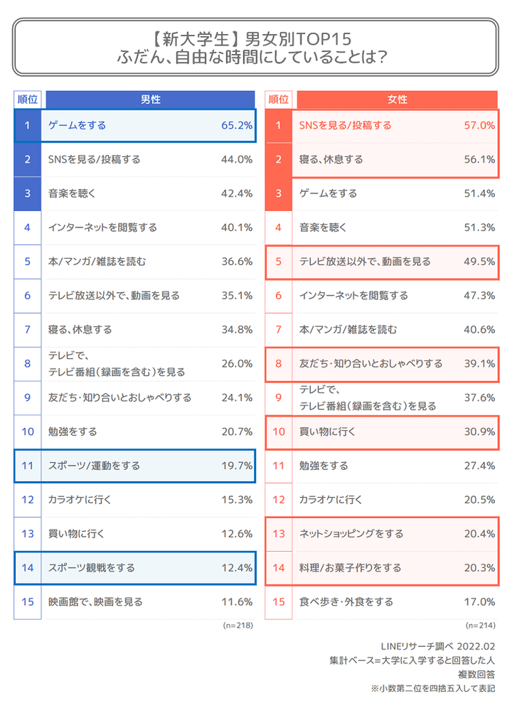 graph2