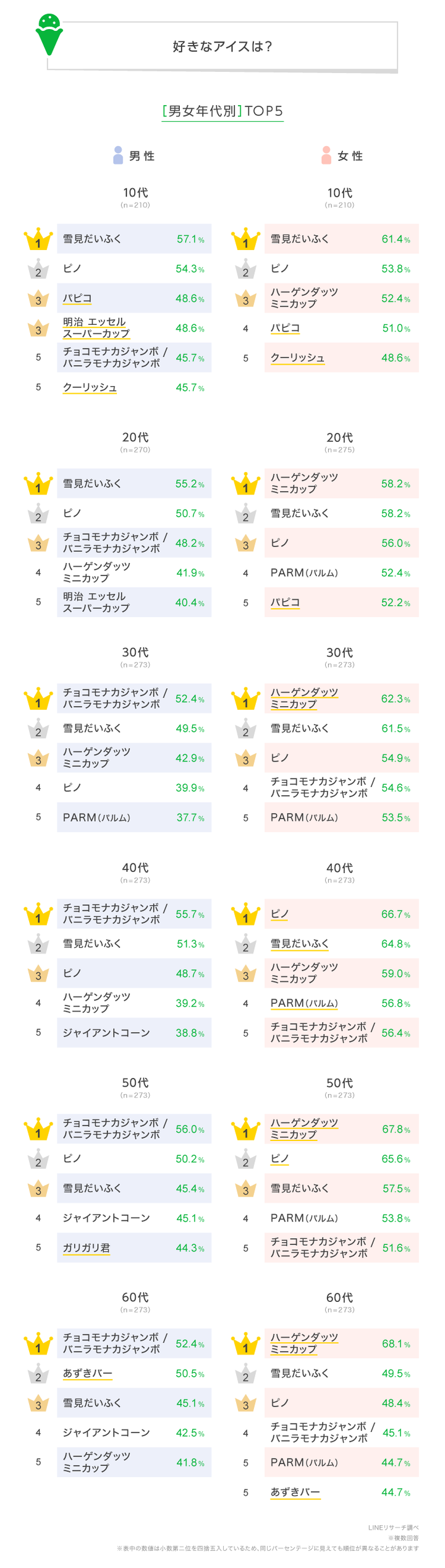 graph_2