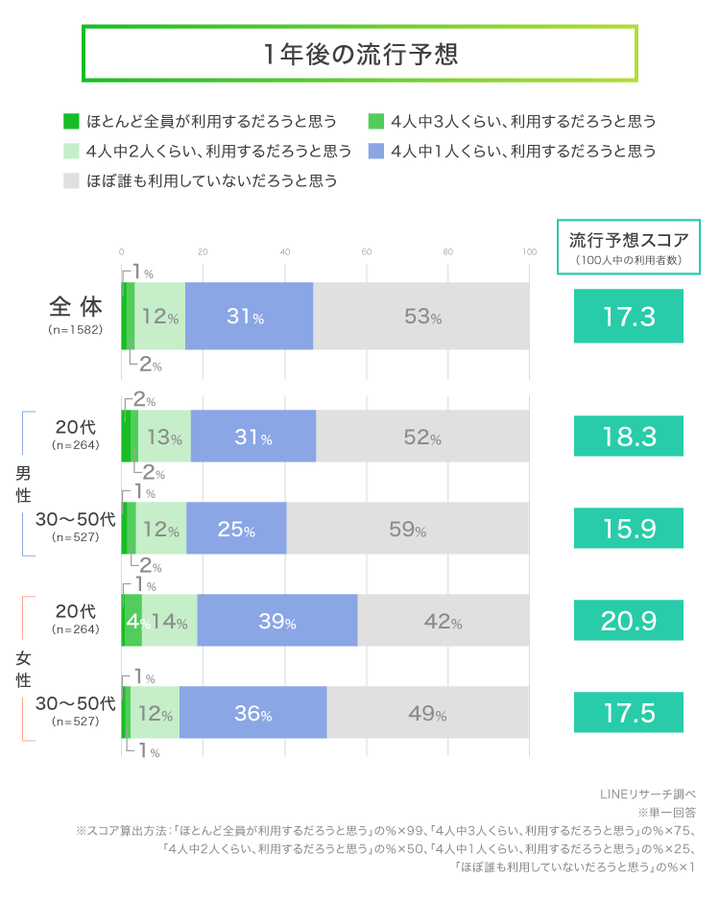 graph_3